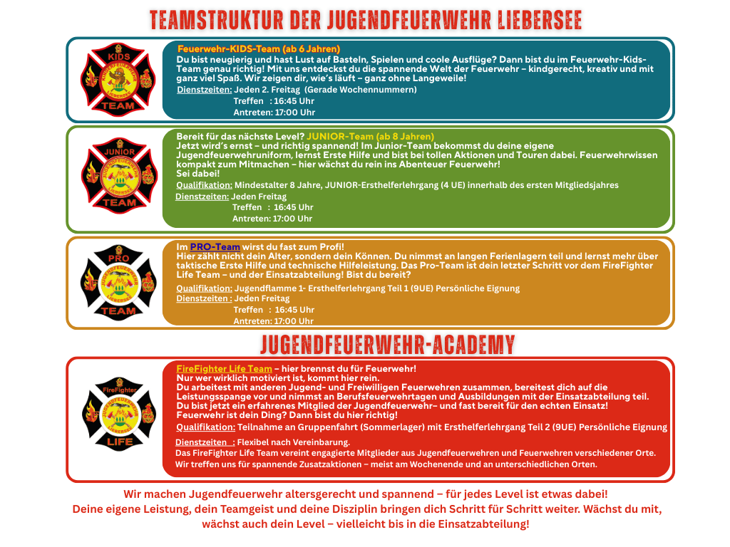 2 Organigramm der Jugendfeuerwehr Liebersee